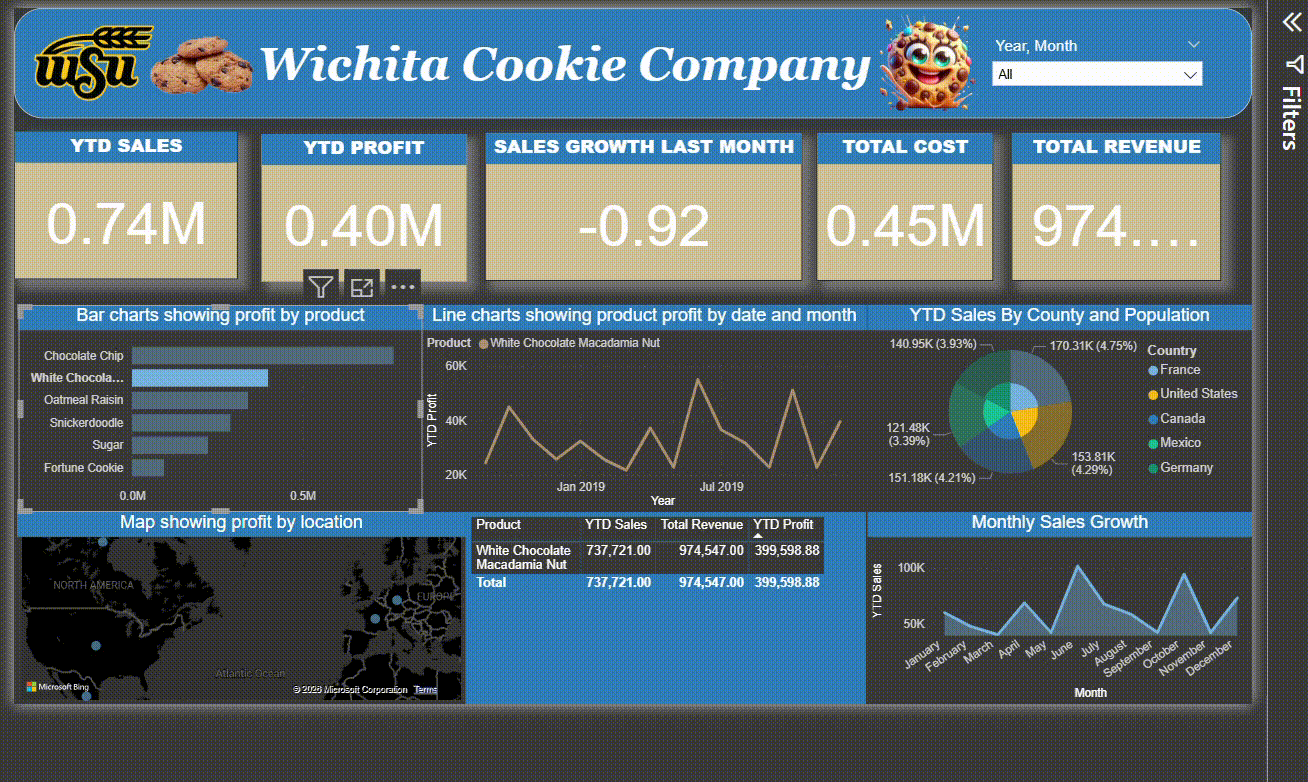 Wichita Cookie Company Power BI dashboard