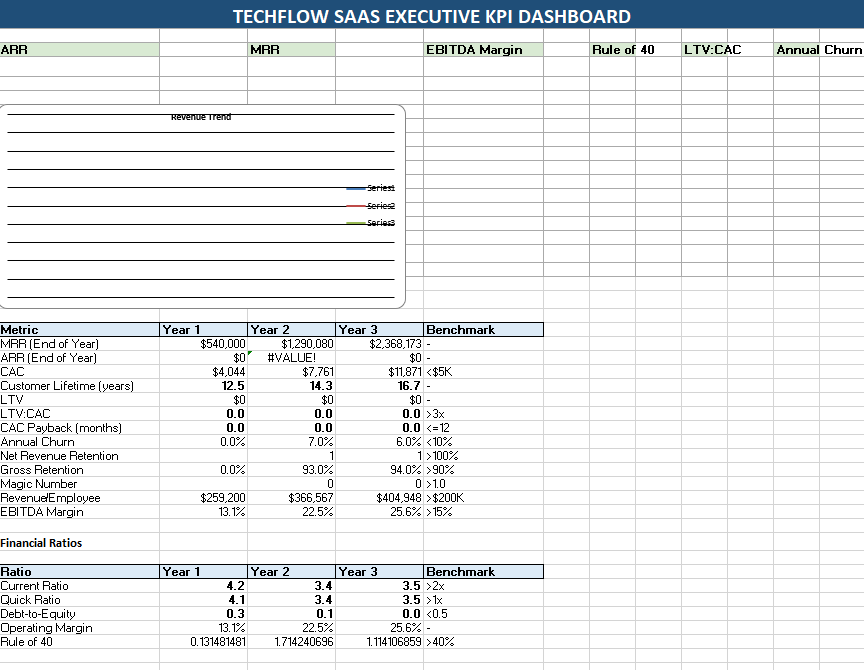 Techflow SaaS Executive KPI Dashboard